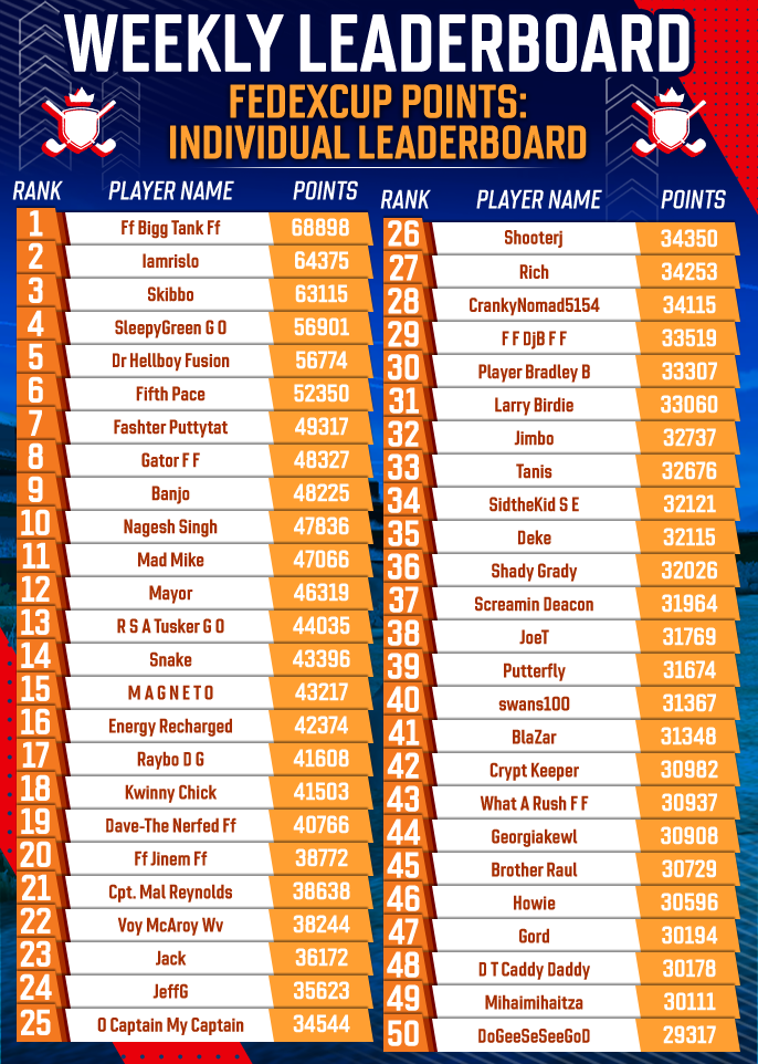June 2025 Individual FedExCup Rankings